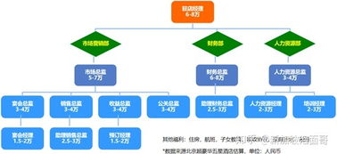 新加坡酒店與餐飲管理專業(yè)頂尖院校指南